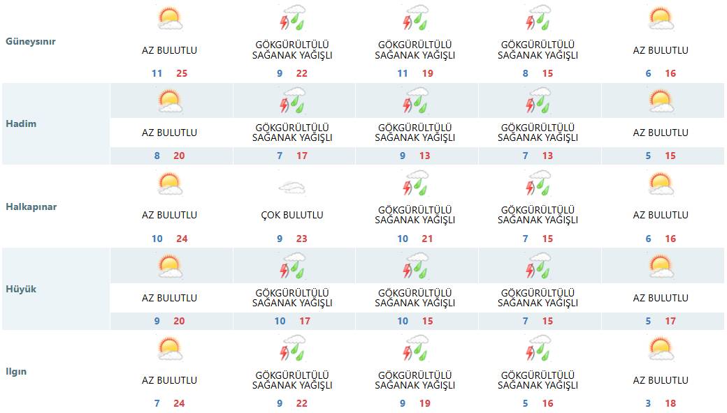 Konya'ya bu tarihte kış geliyor! Hava sıcaklığı 3 dereceye düşecek 6